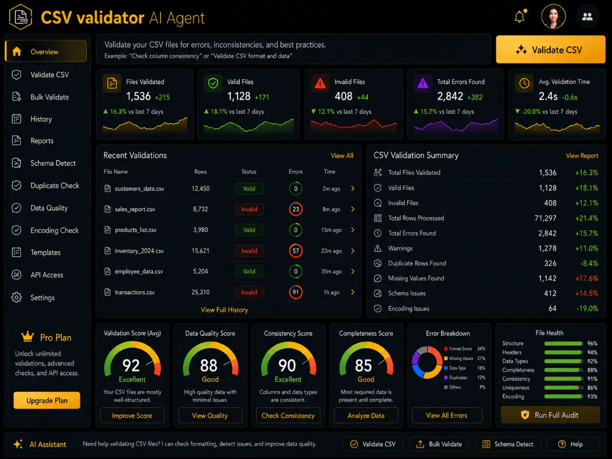 csvvalidator.app AI CSV validator app — data operations dashboard preview